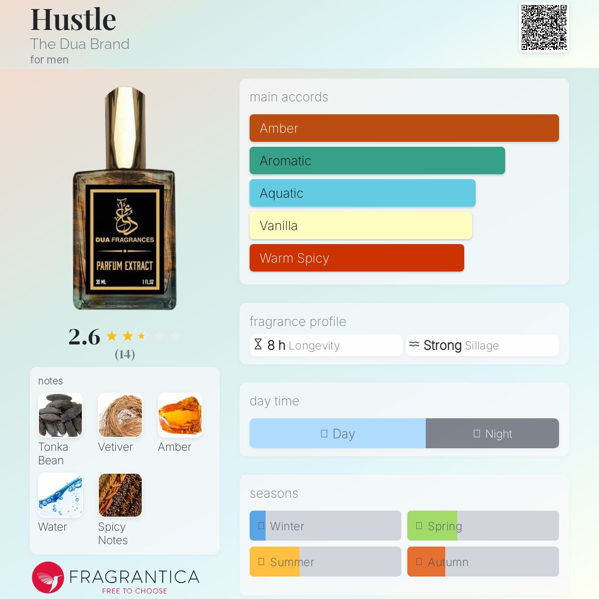 تصویر عطر هاسل دوآ برند