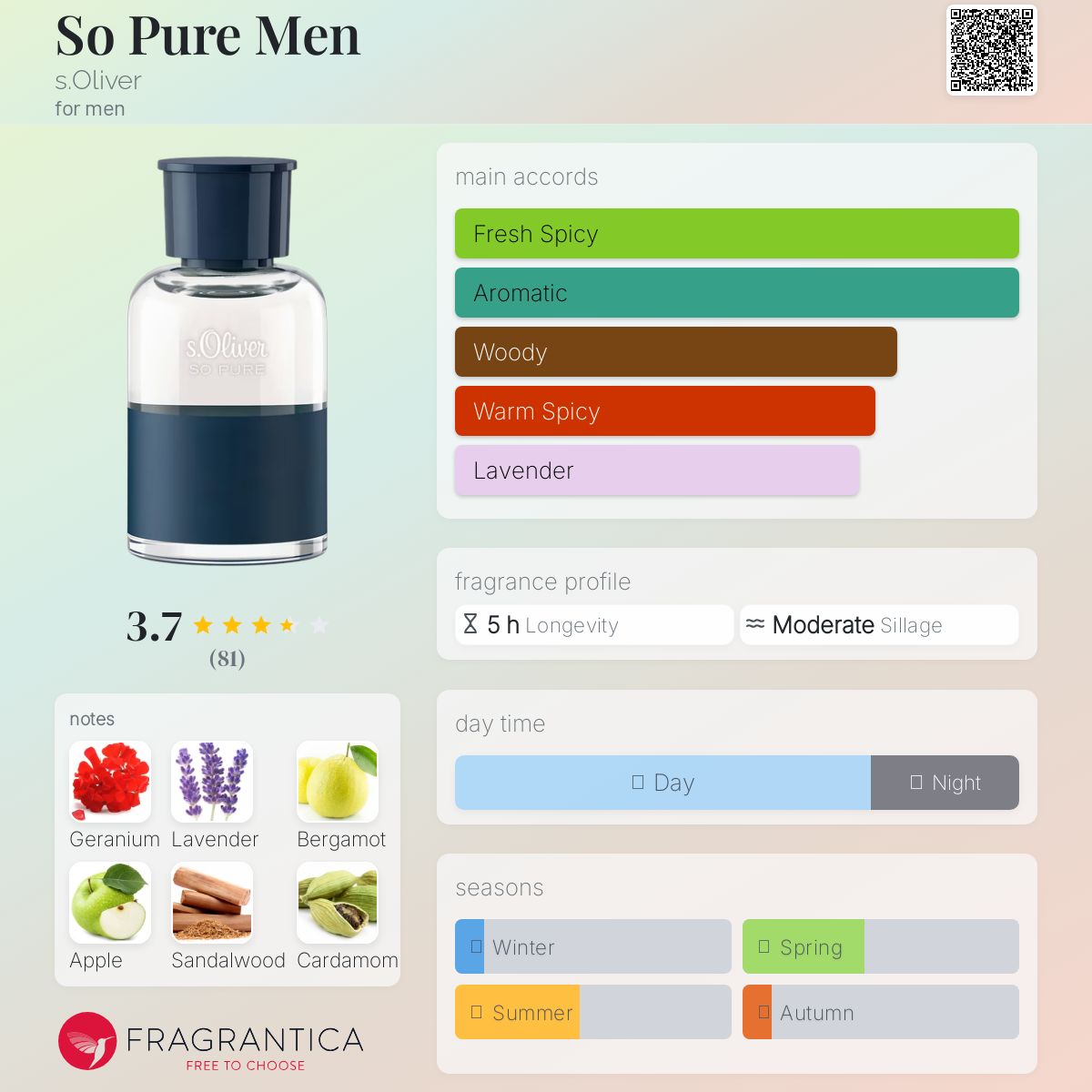 تصویر عطر سو پیور من اس اولیور