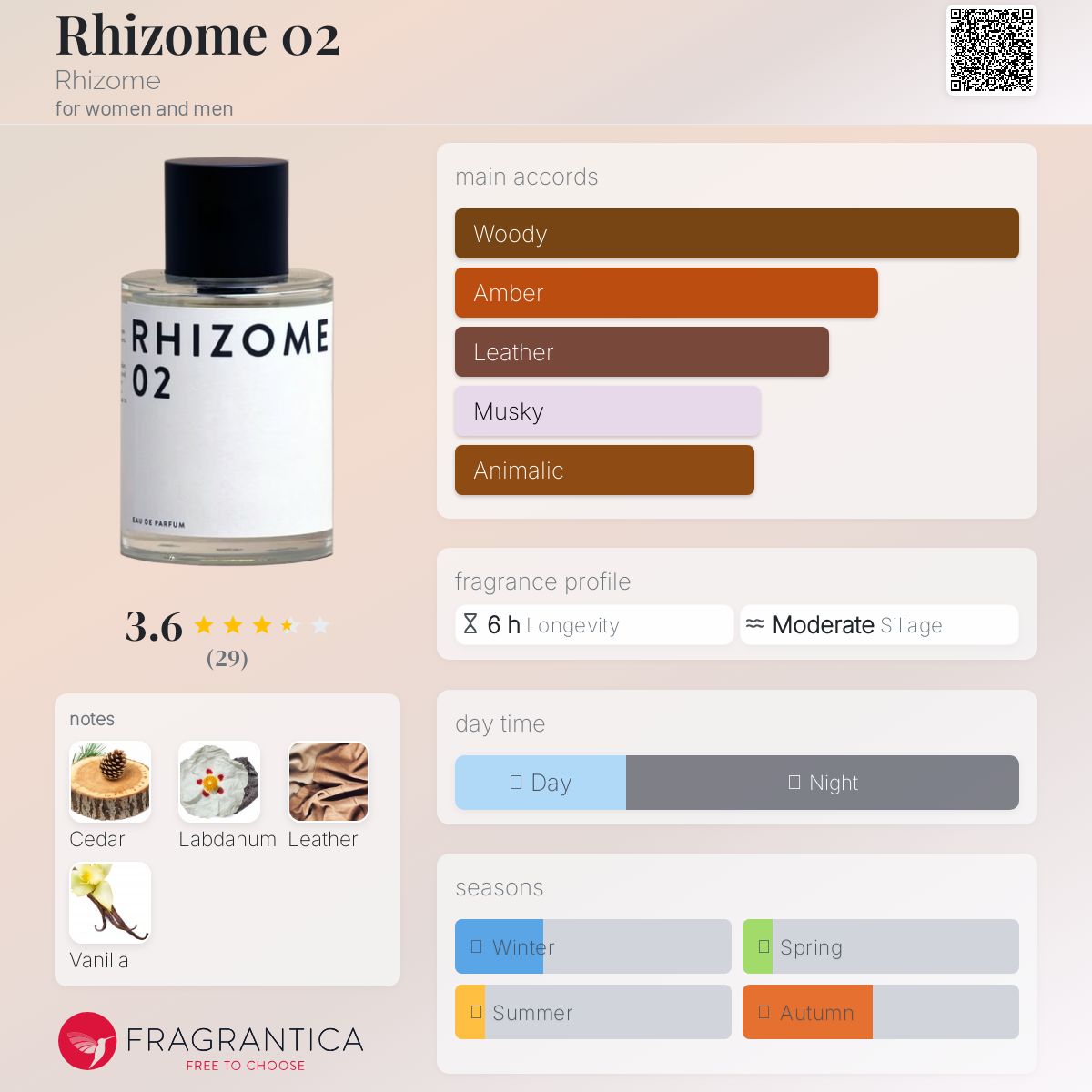 تصویر عطر رایزوم زیرو تو