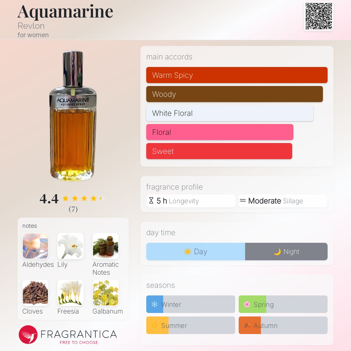 تصویر عطر آکوامارین رولون