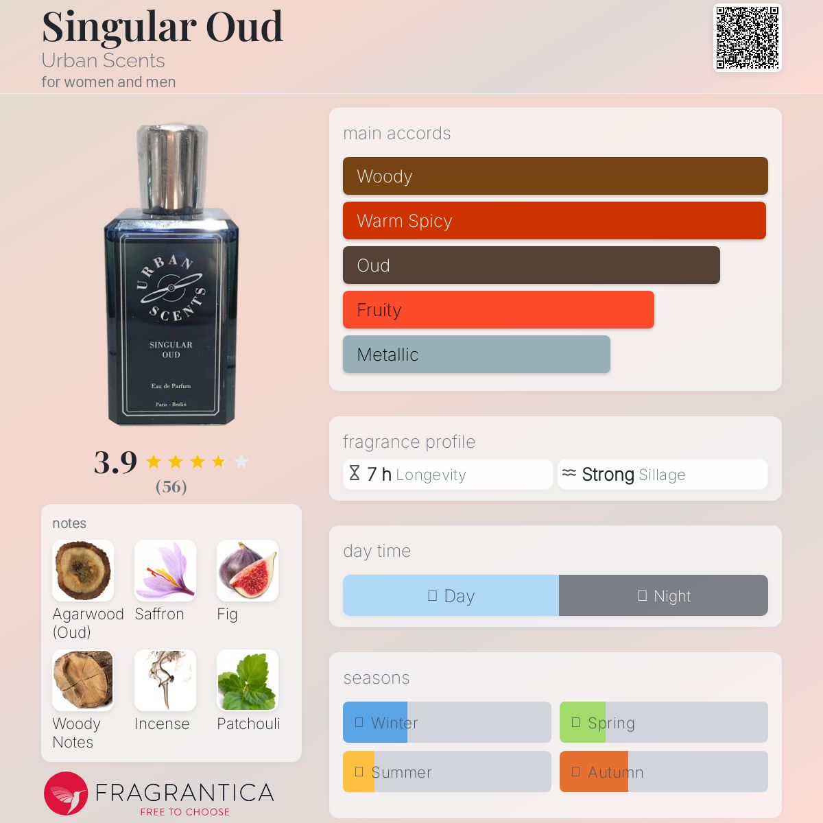 تصویر عطر سینگیولار عود اربان سنتس