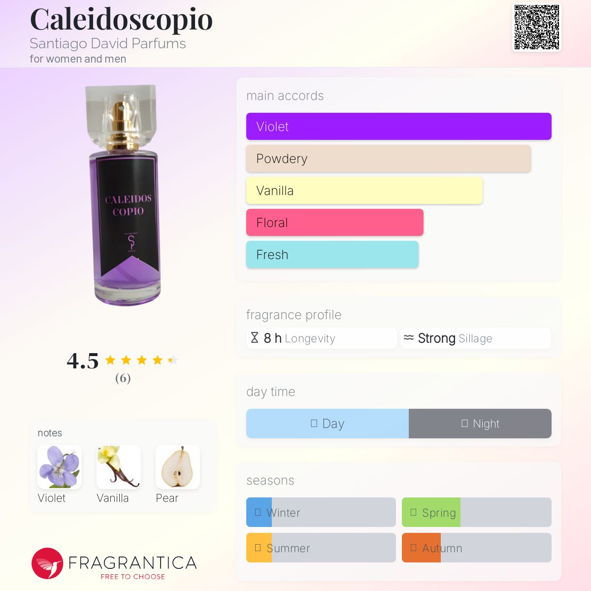 تصویر عطر کالیدوسکوپیو سانتیاگو دیوید پرفیومز