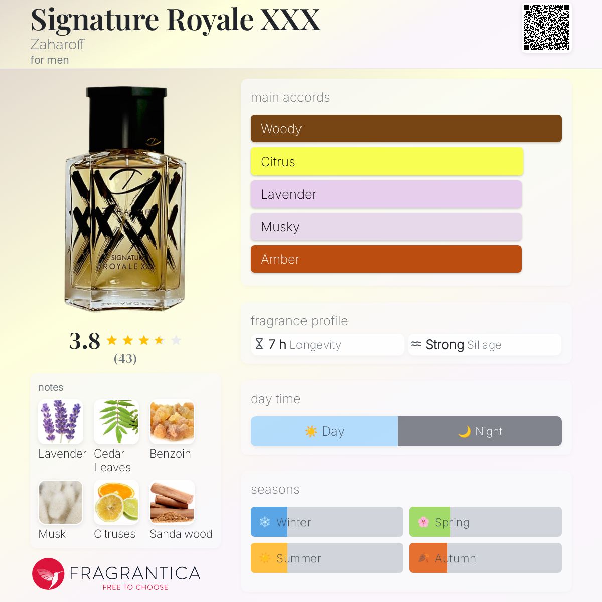 تصویر عطر سیگنچر رویال XXX زاهاروف