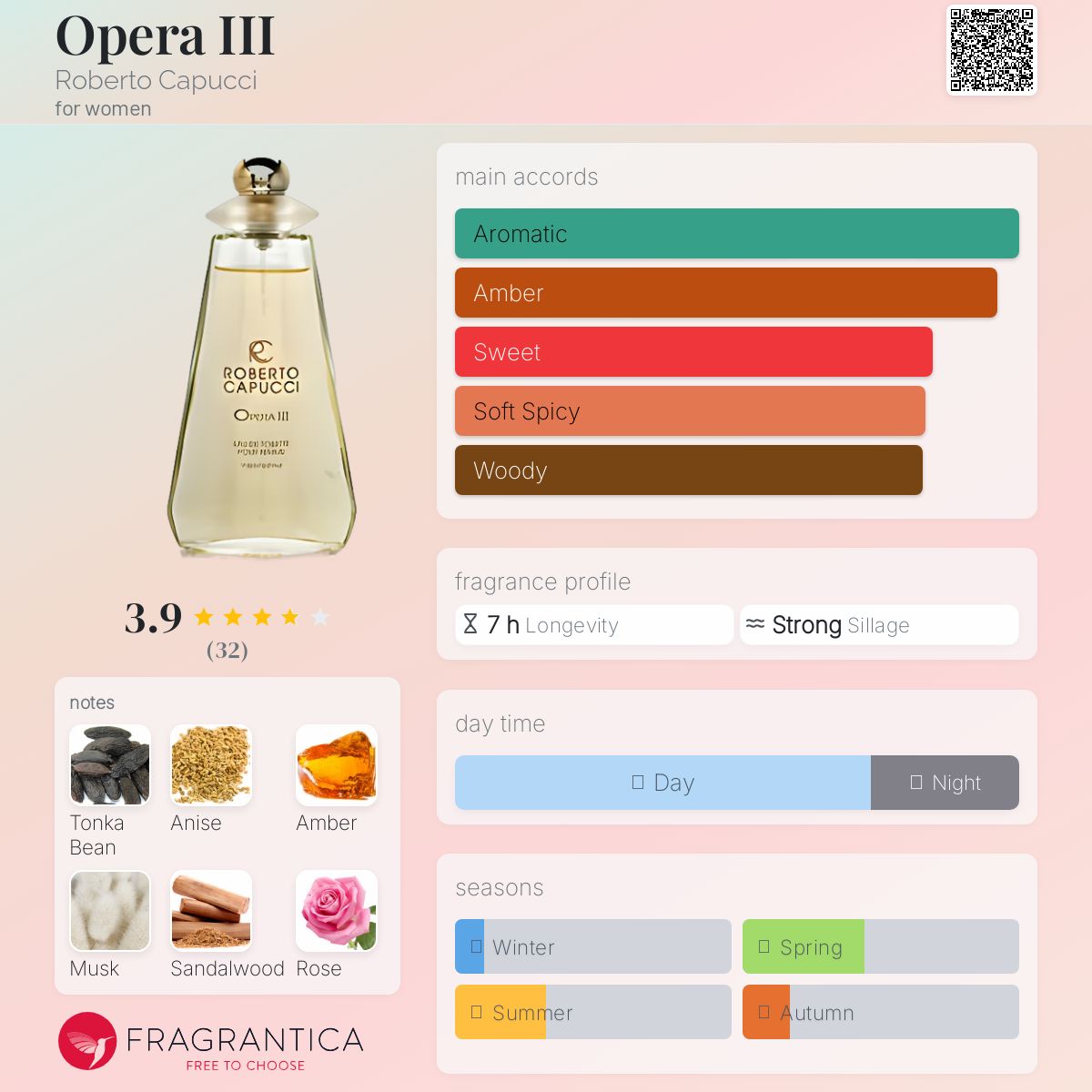 تصویر عطر اوپرا تری روبرتو کاپوچی