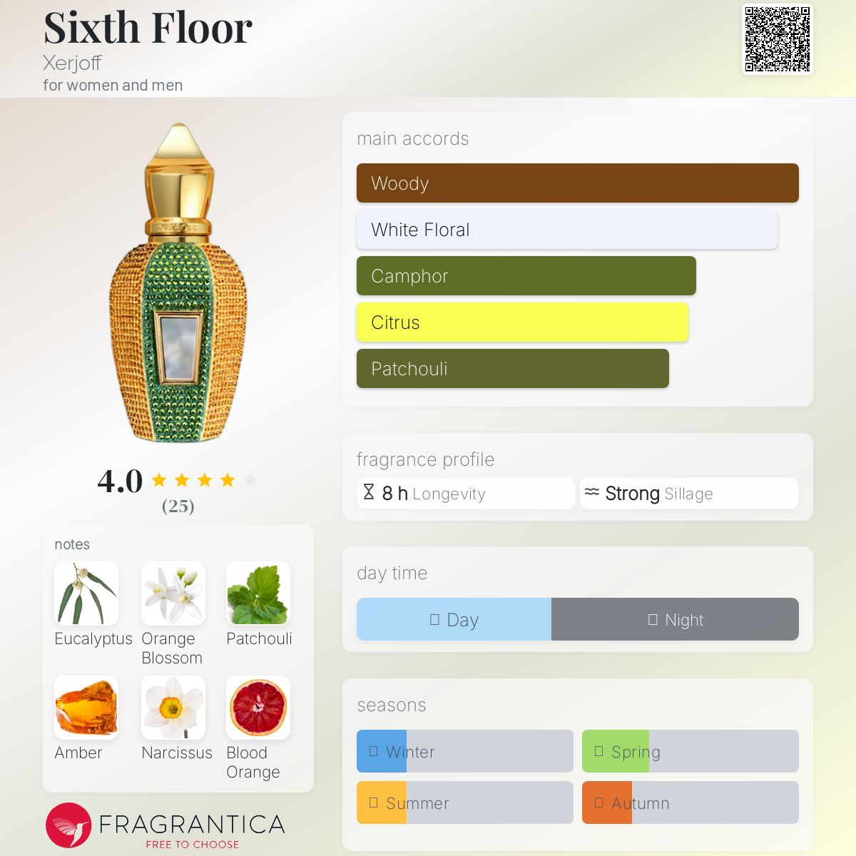 تصویر عطر سیکث فلور زرجوف