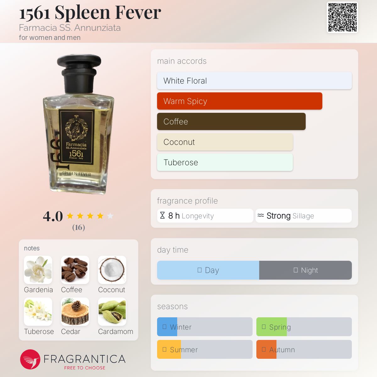 تصویر عطر 1561 اسپلین فیور فارماسیا اس‌اس. آنونزیاتا