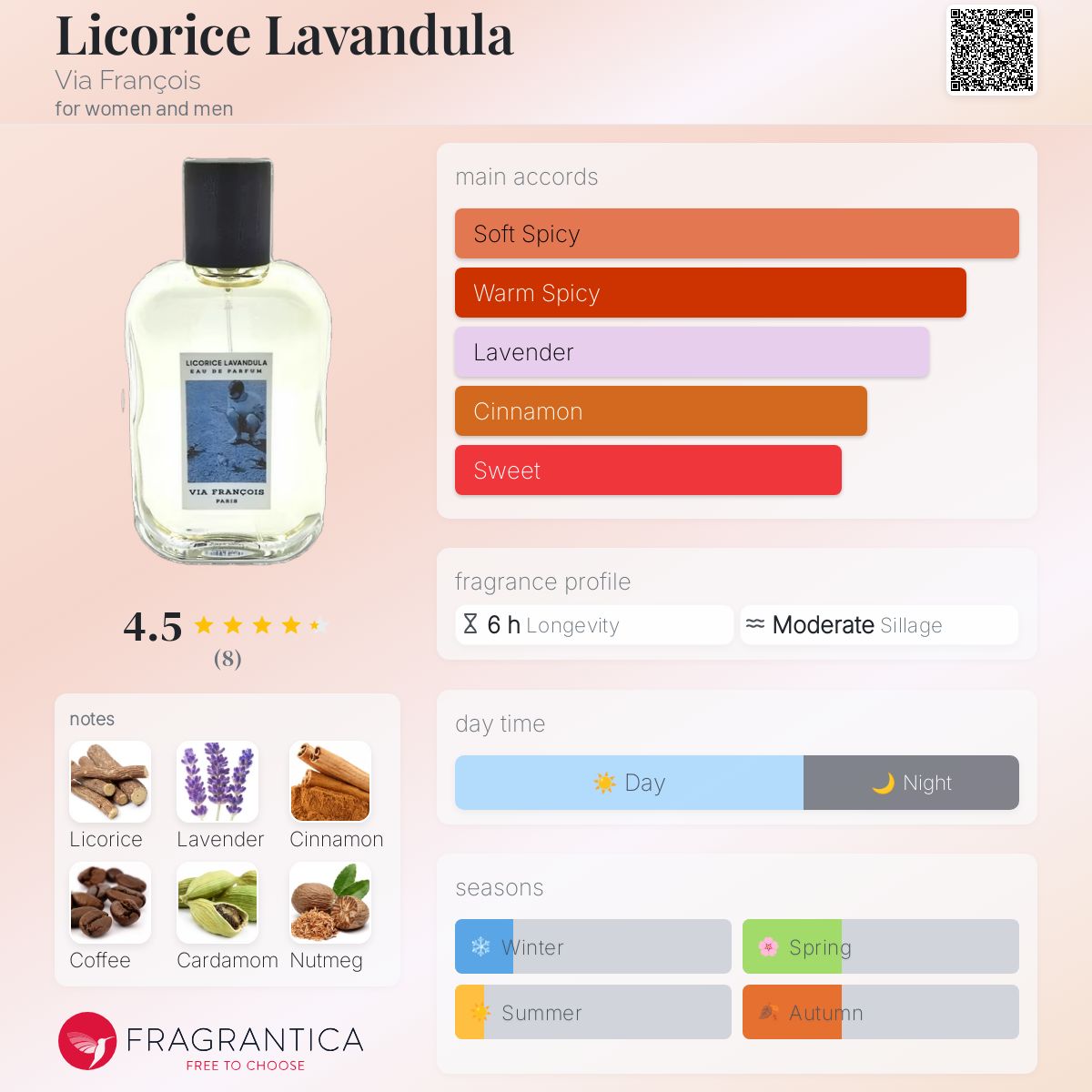 تصویر عطر لیکوریس لاوندولا ویا فرانسوا