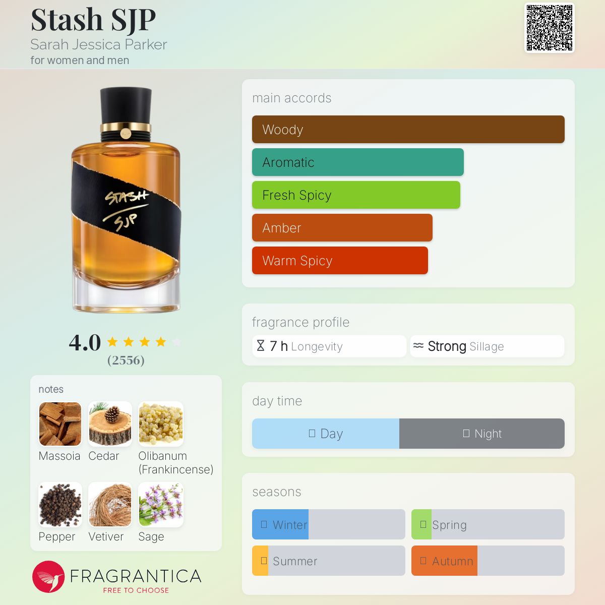 تصویر عطر استش اس جی پی سارا جسیکا پارکر