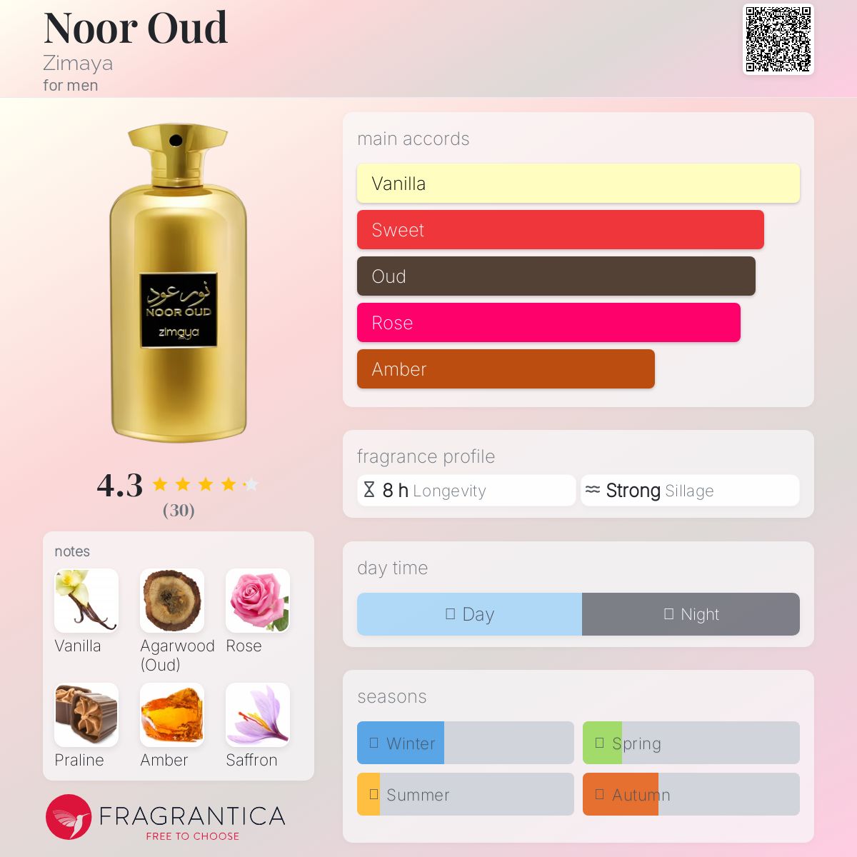 تصویر عطر نور عود زیمایا