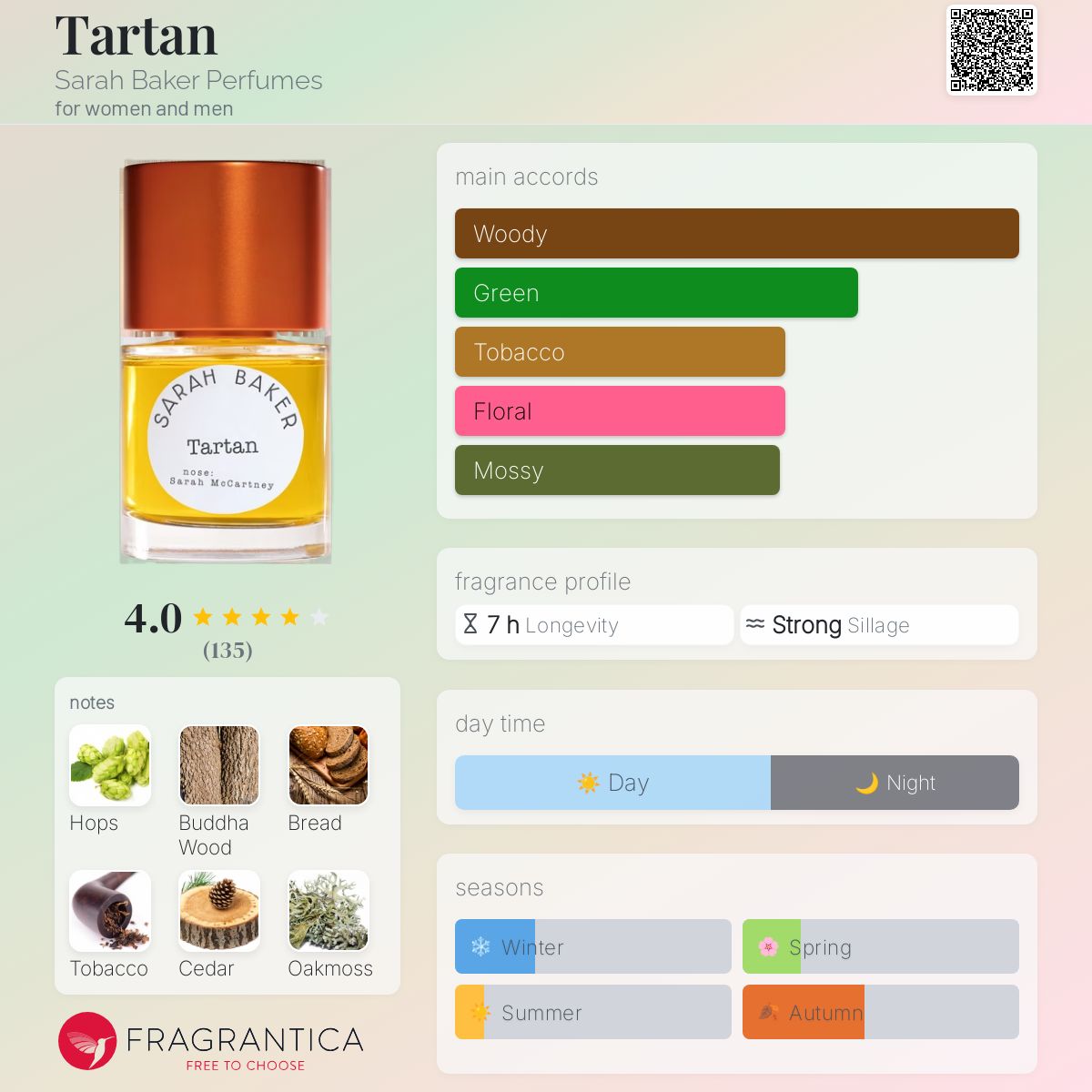تصویر عطر تارتان سارا بیکر پرفیومز