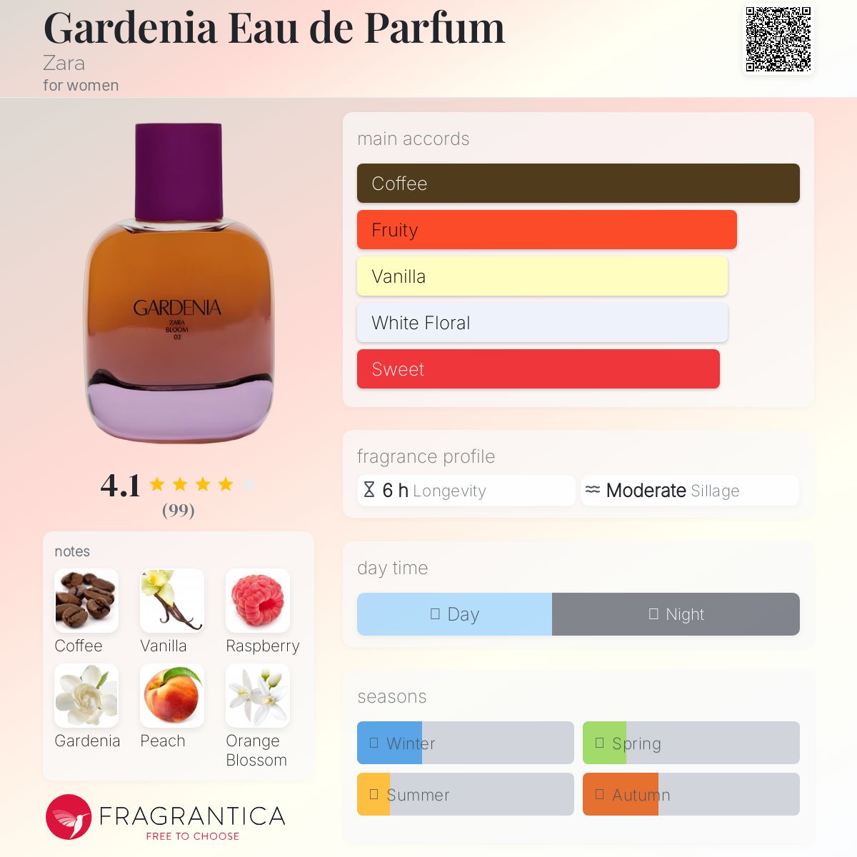 تصویر عطر گاردنیا او دو پرفیوم زارا