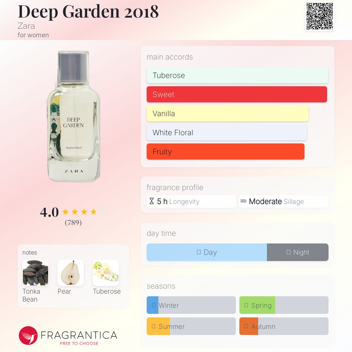 تصویر عطر دیپ گاردن دو هزار و هجده زارا