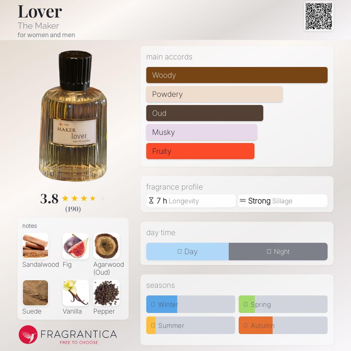 تصویر عطر لاور دِ میکر