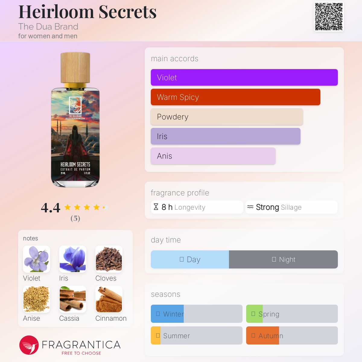 تصویر عطر هیرلوم سیکرتز دوآ برند