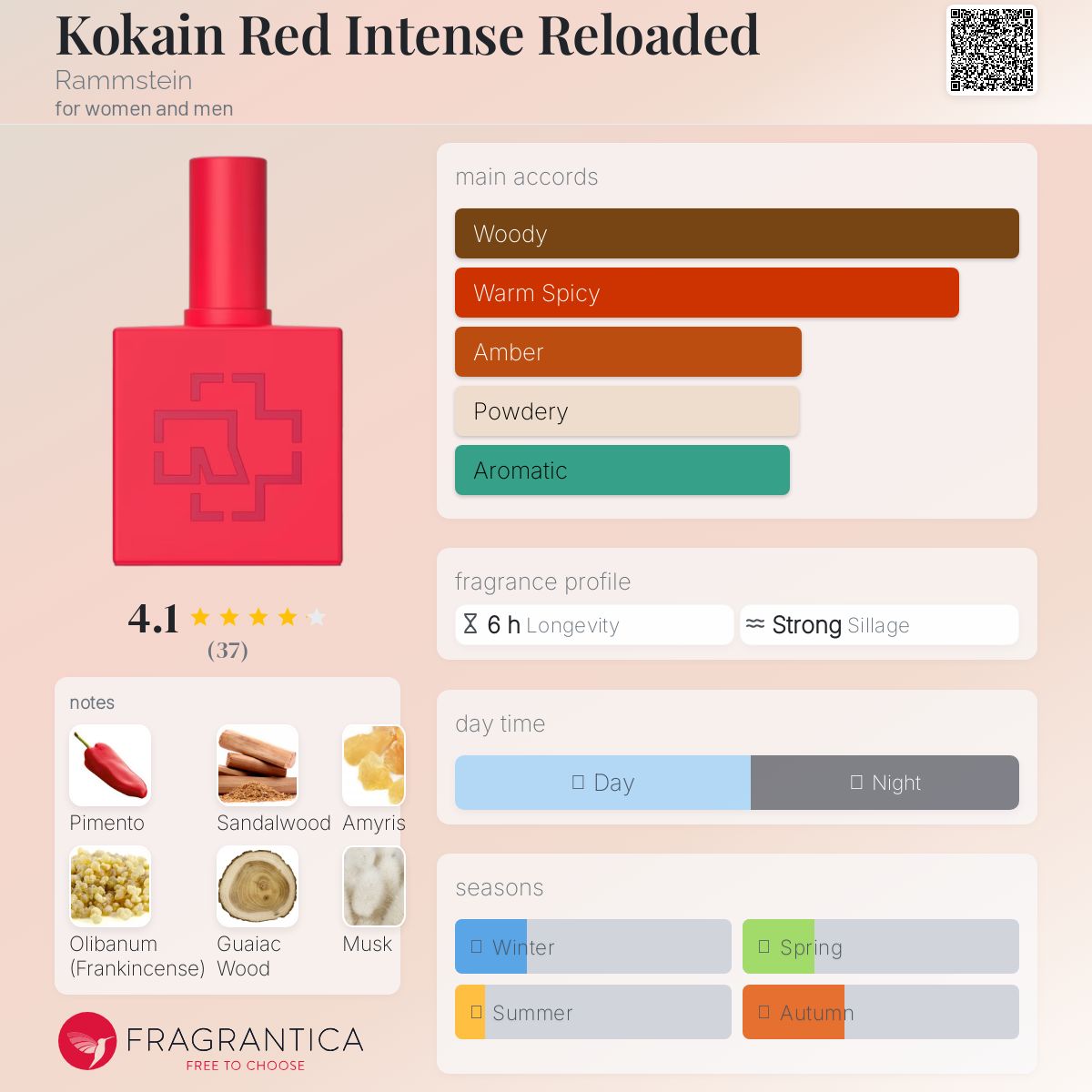 تصویر عطر کوکاین رد اینتنس ریلودد رامستین