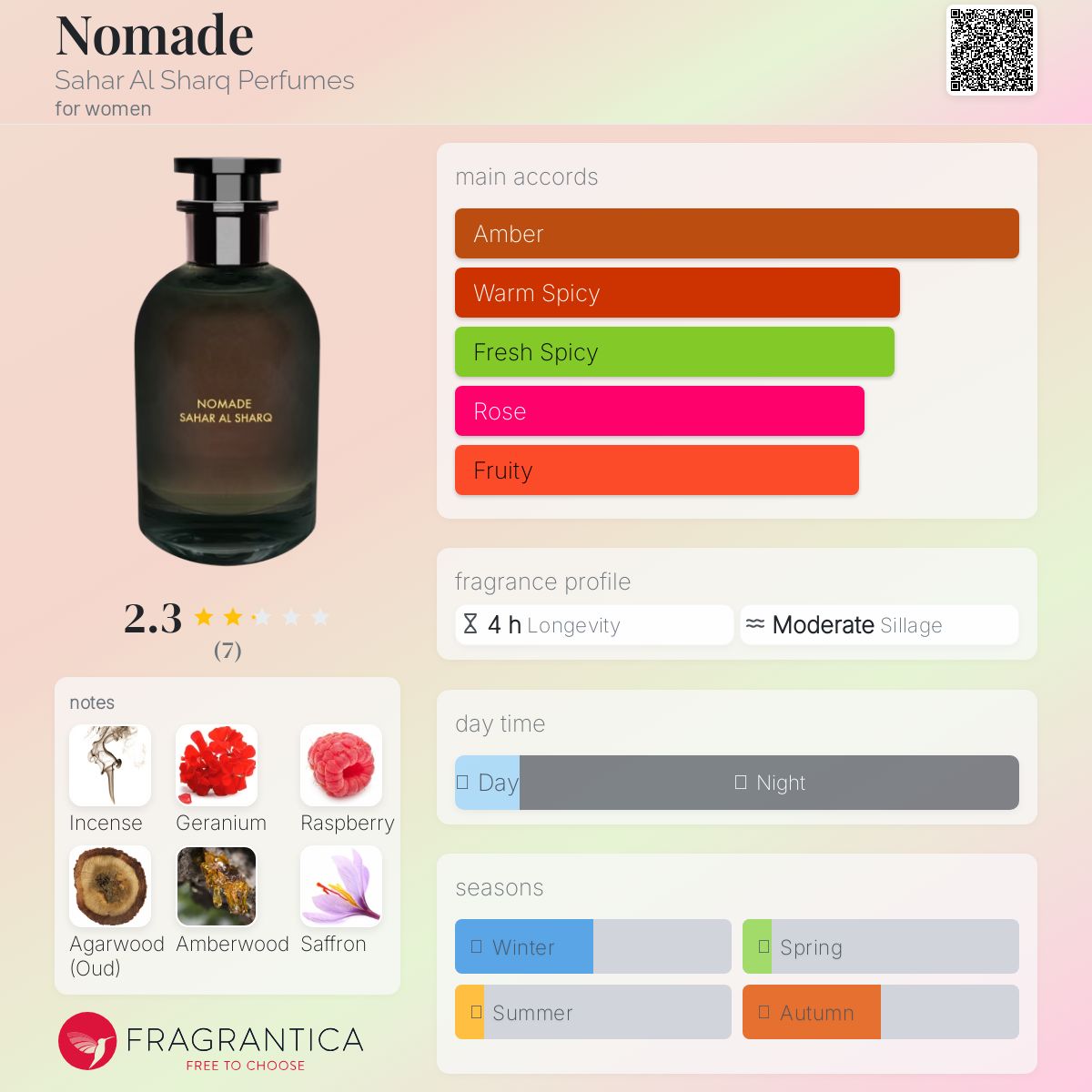 تصویر عطر نومد سحر الشرق پرفیومز