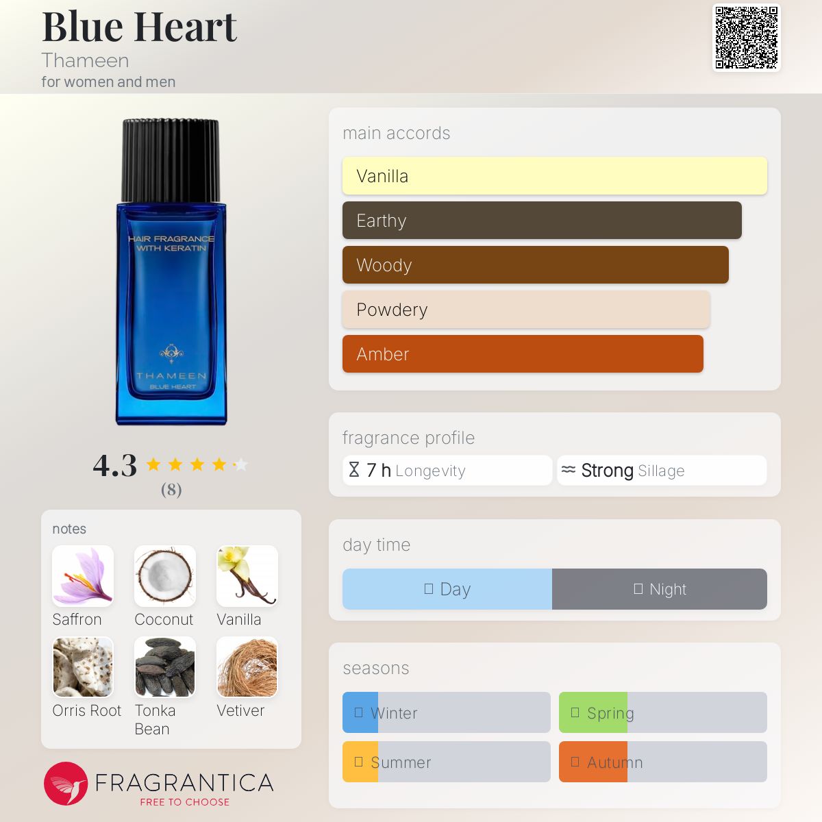 تصویر عطر بلو هارت ثمین