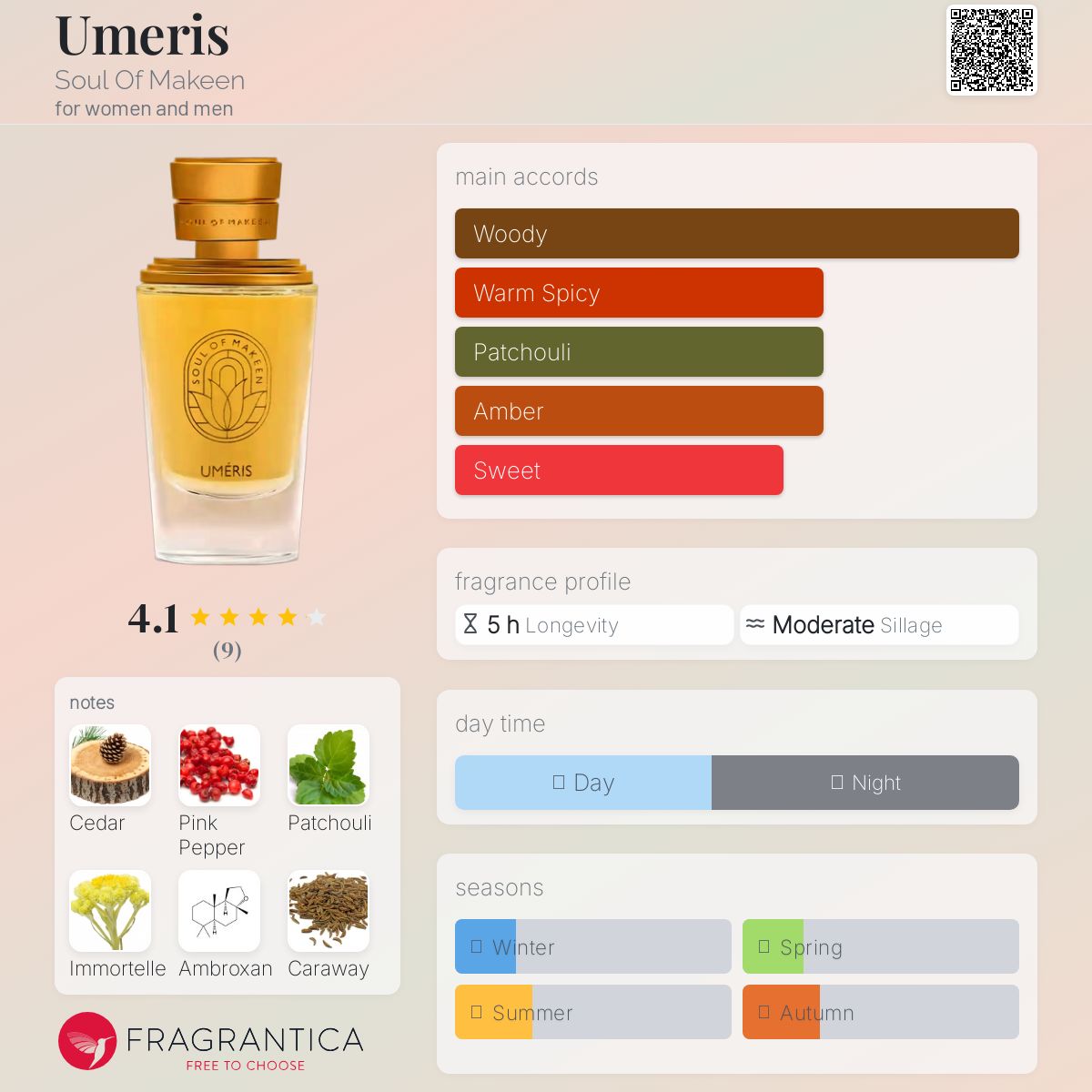 تصویر عطر اومریس سول آو مکین