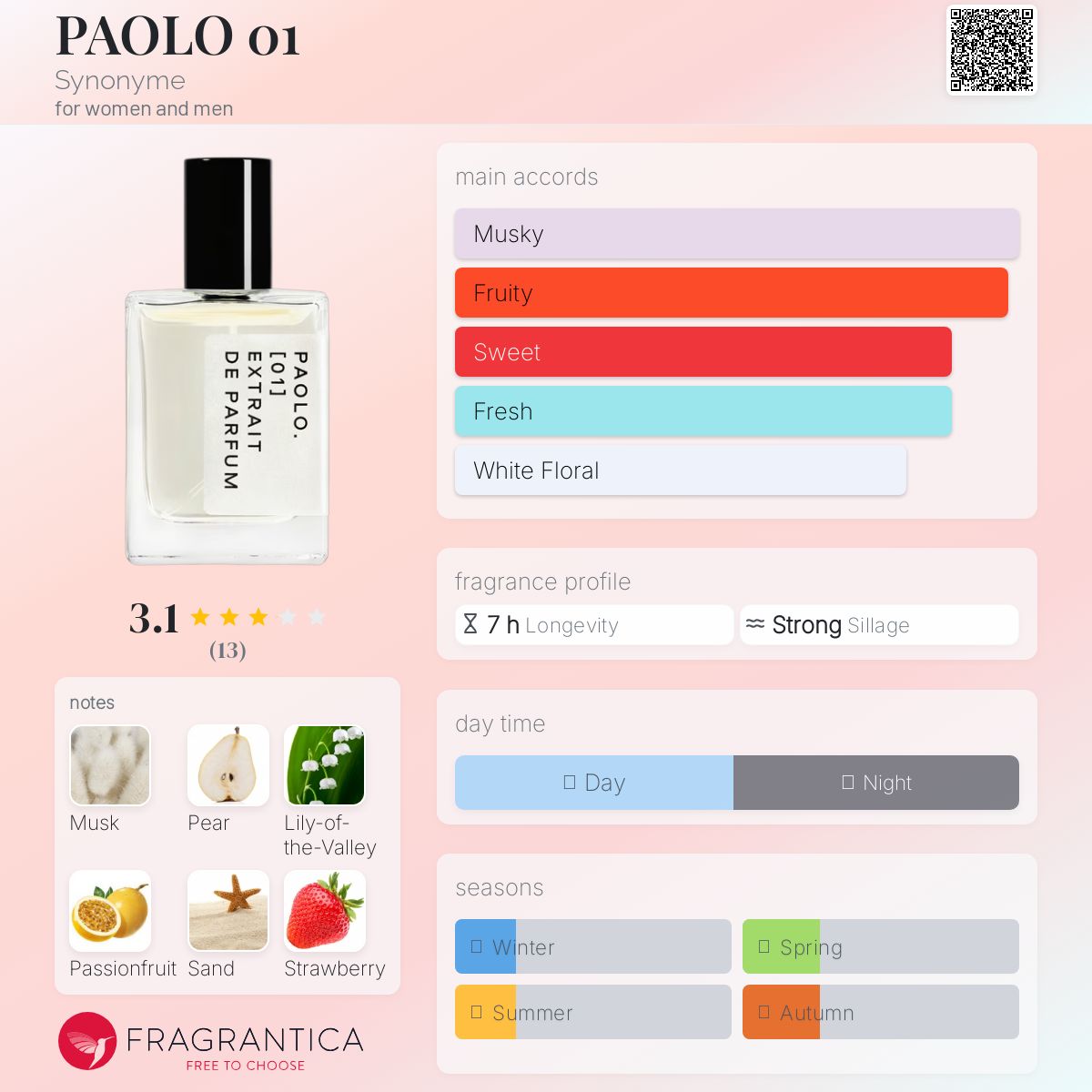 تصویر عطر پائولو صفر یک سینونیم