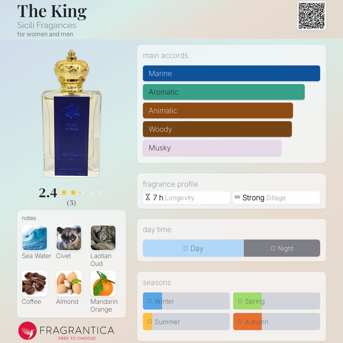 تصویر عطر د کینگ سیسیلی فراگانسس