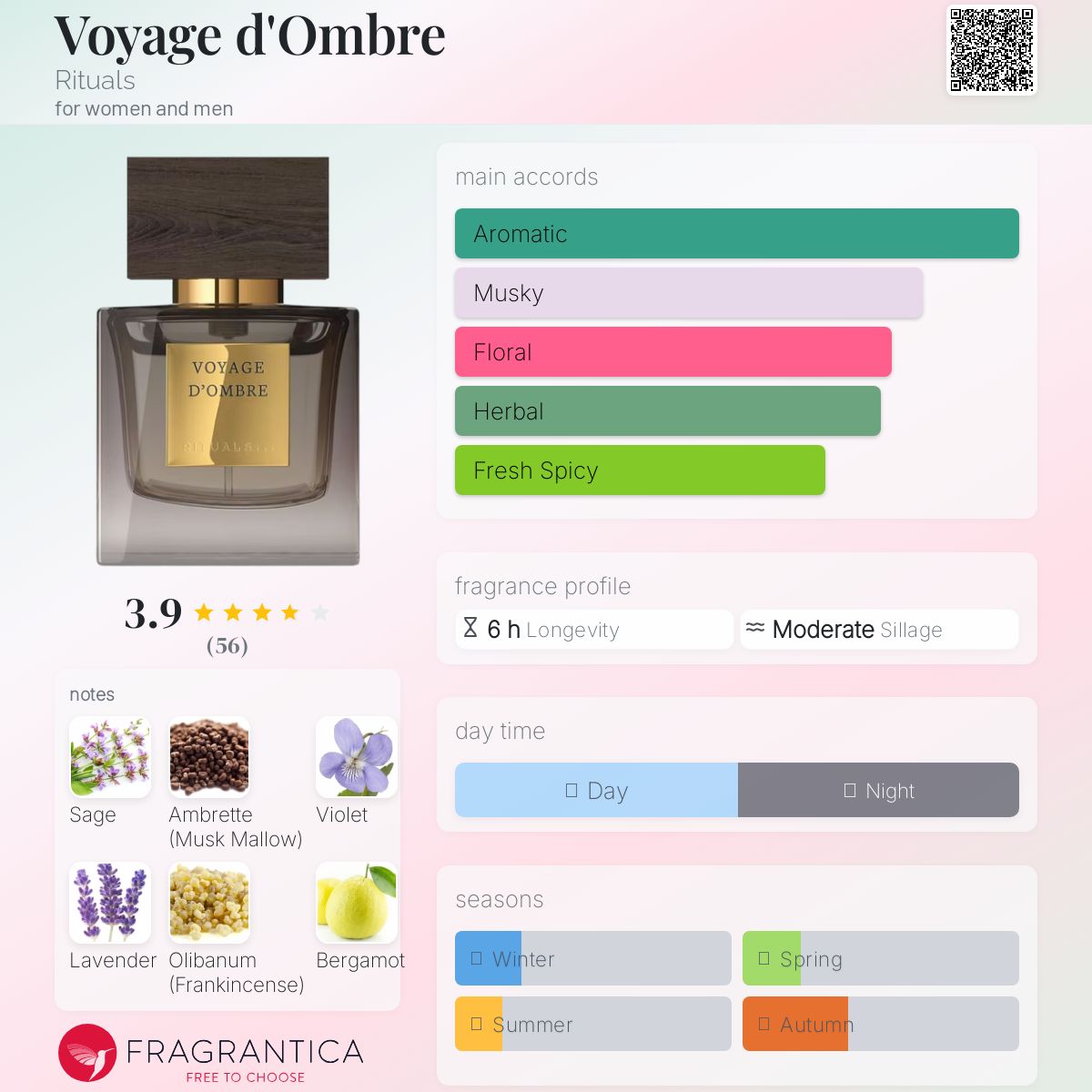 تصویر عطر وویاژ دومبر ریچوالز