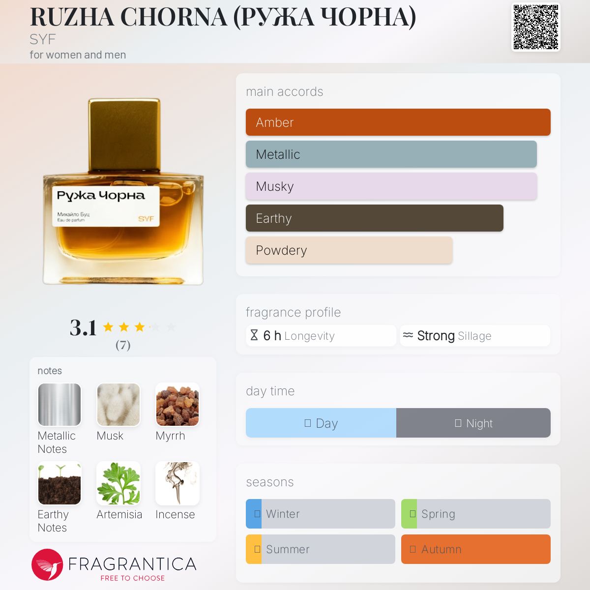 تصویر عطر روژا چورنا اس‌وای‌اف