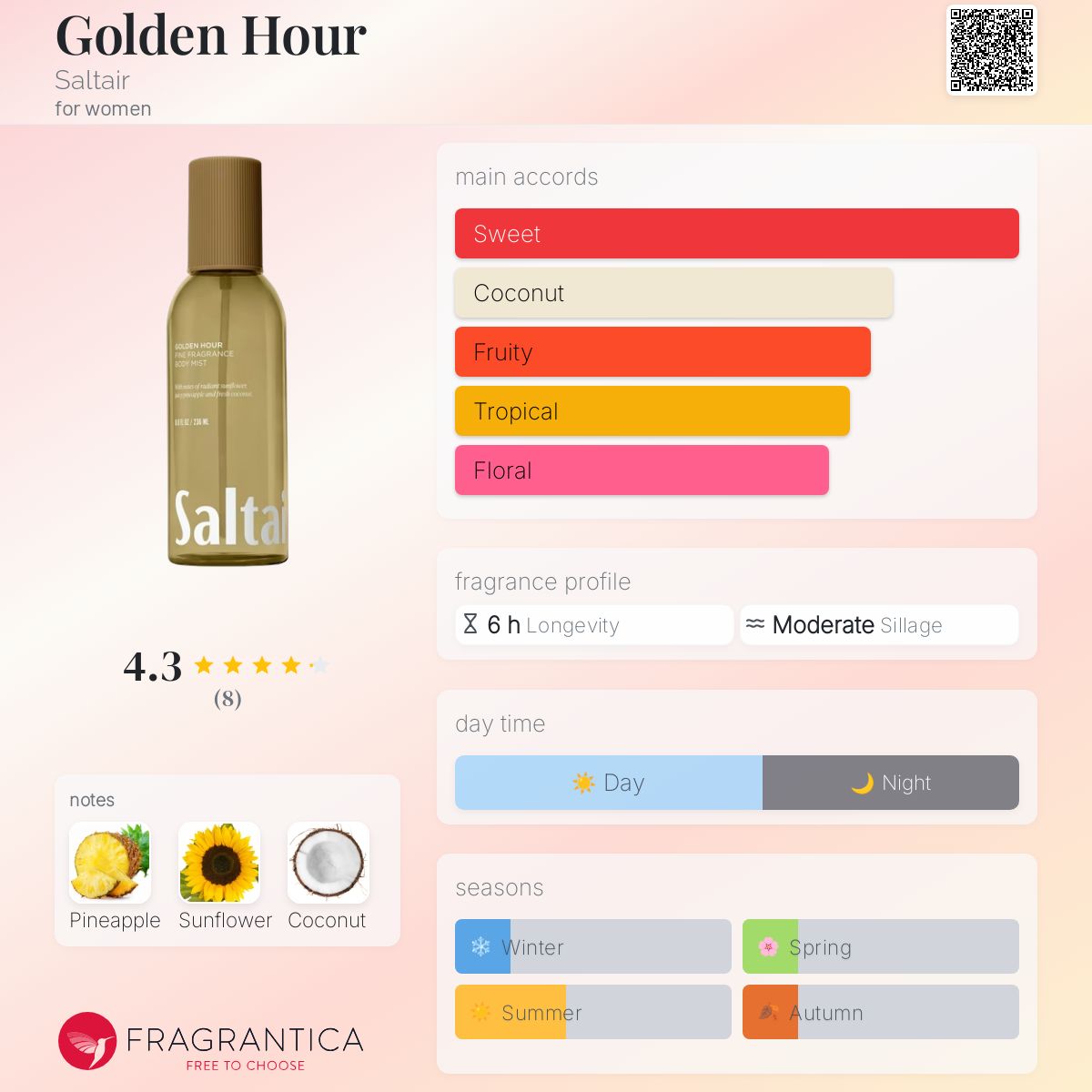 تصویر عطر گلدن اور سالتایر