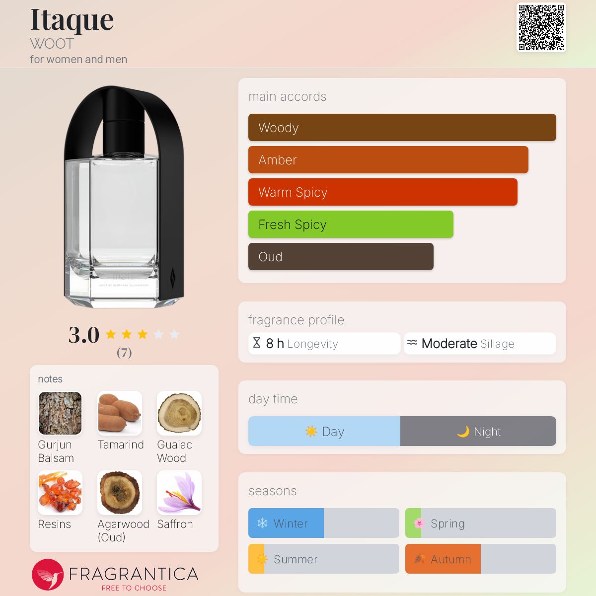 تصویر عطر ایتاکه ووت