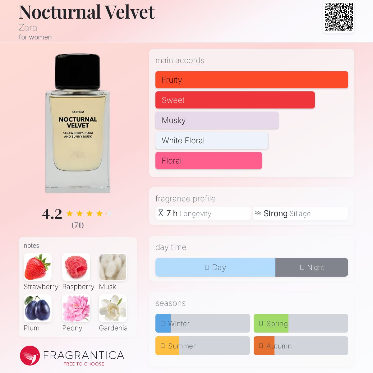 تصویر عطر ناکتورنال ولوت زارا