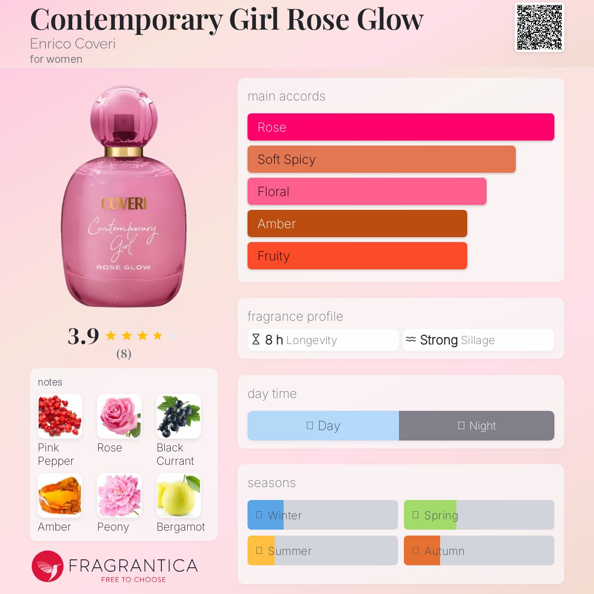 تصویر عطر کانتمپرری گرل رز گلو اِنریکو کووری
