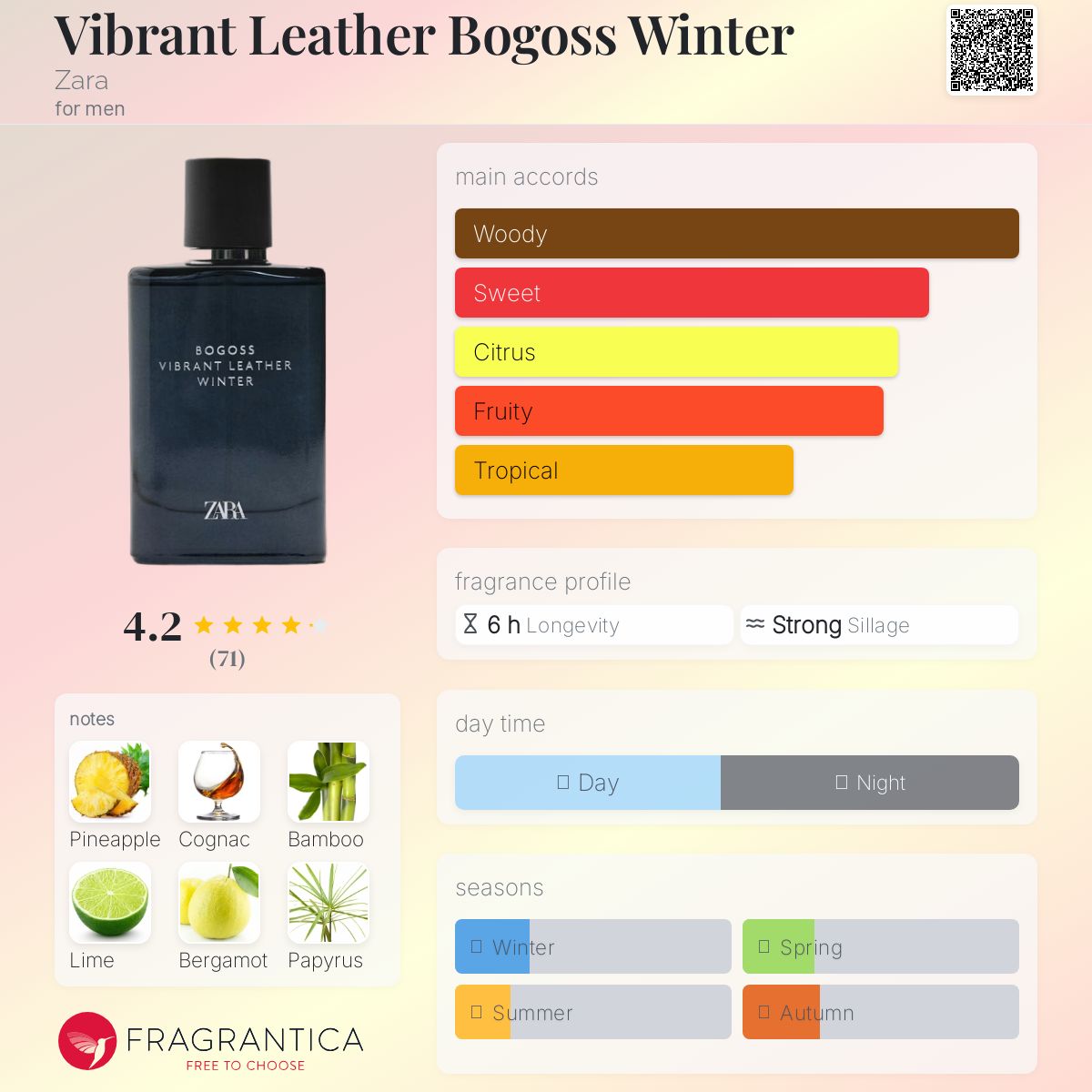تصویر عطر ویبرانت لدر بوگوس وینتر زارا
