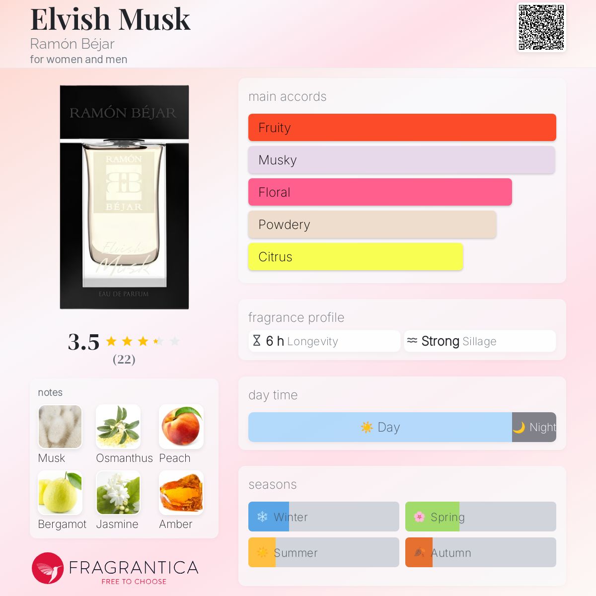 تصویر عطر الویش ماسک رامون بخار