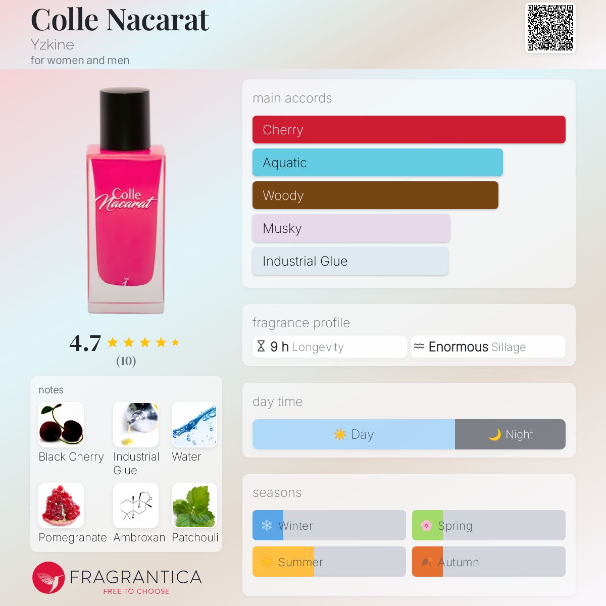 تصویر عطر کول ناکارات یزکین