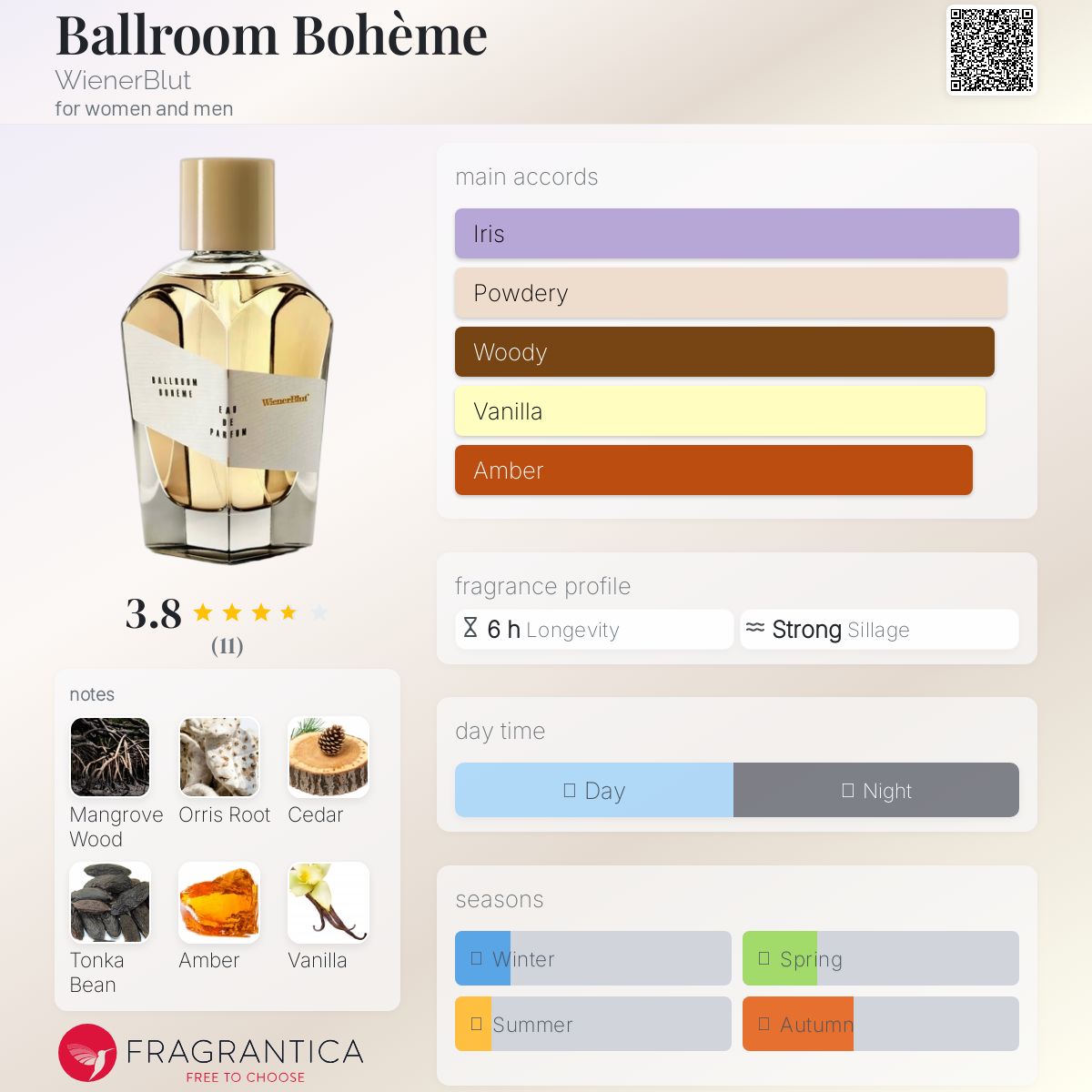 تصویر عطر بالروم بوهم وینر بلوت