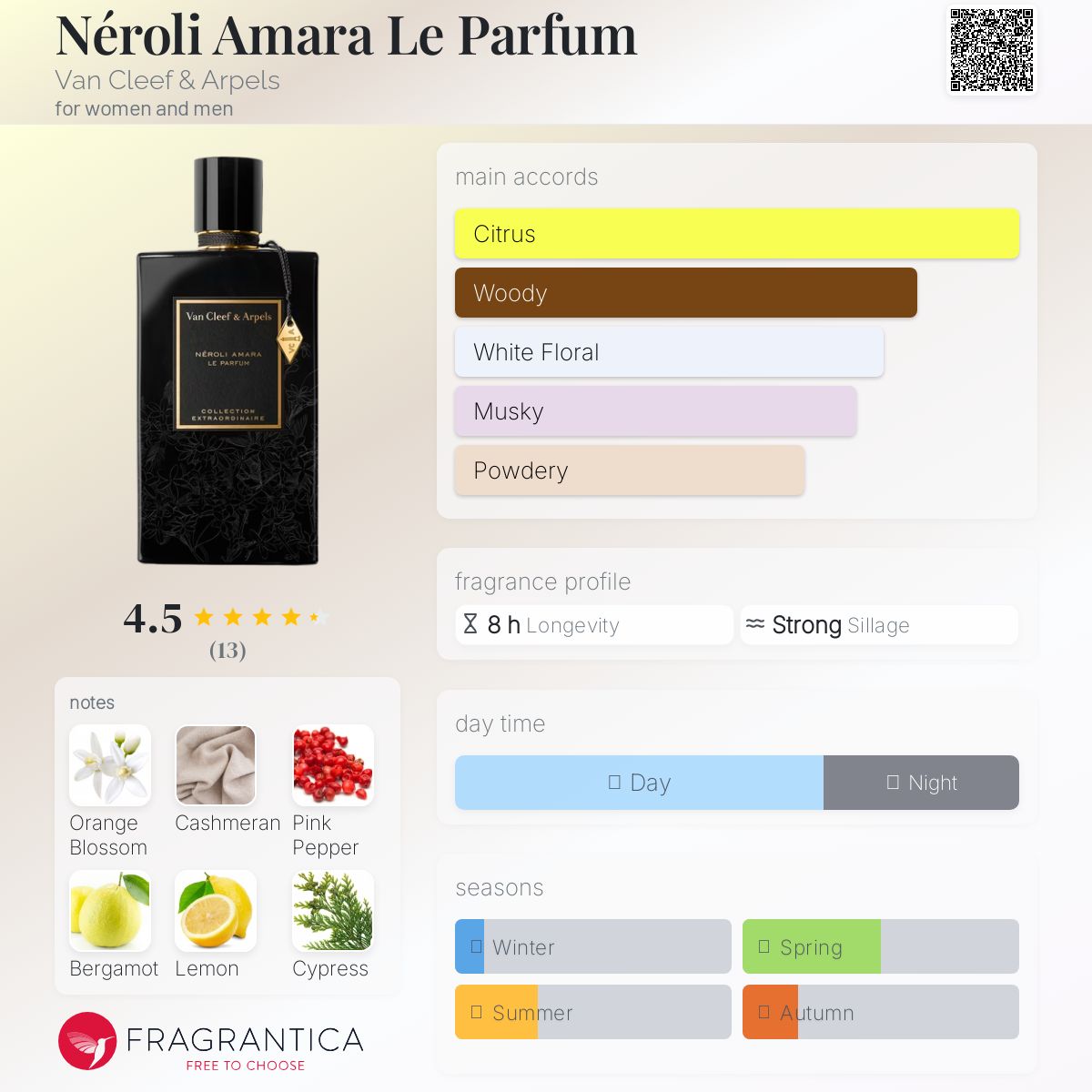 تصویر عطر نرولی امارا له پارفوم ون کلیف اند آرپلز