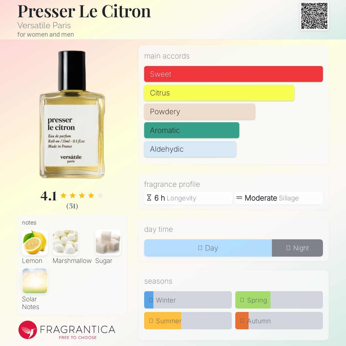 تصویر عطر پرسه له سیترون ورسِتِل پاریس