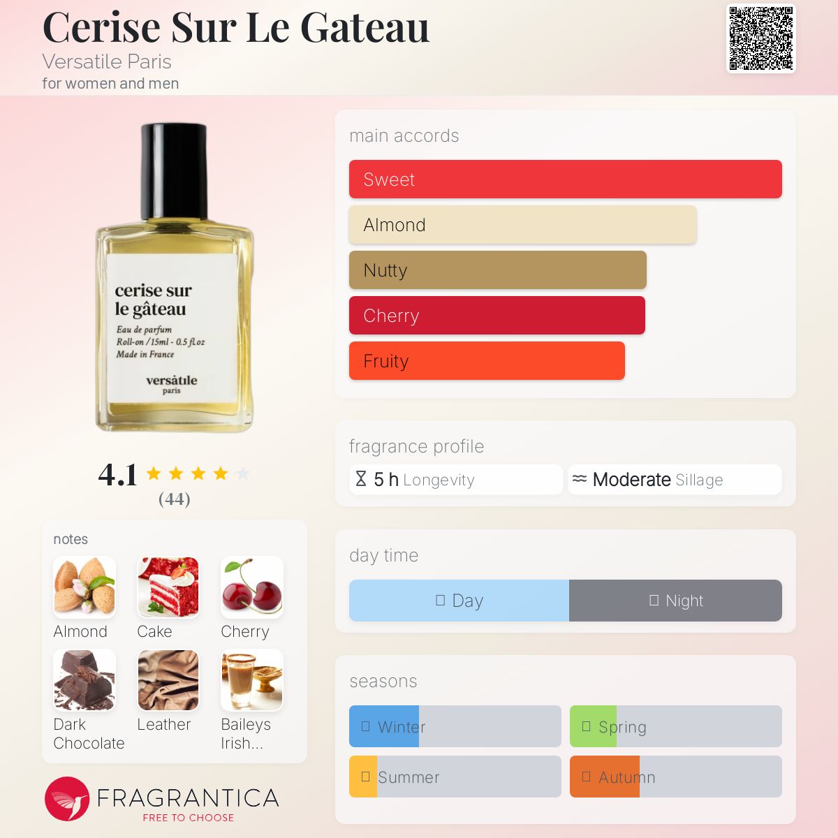 تصویر عطر سریس سور لو گاتو ورسِتِل پاریس
