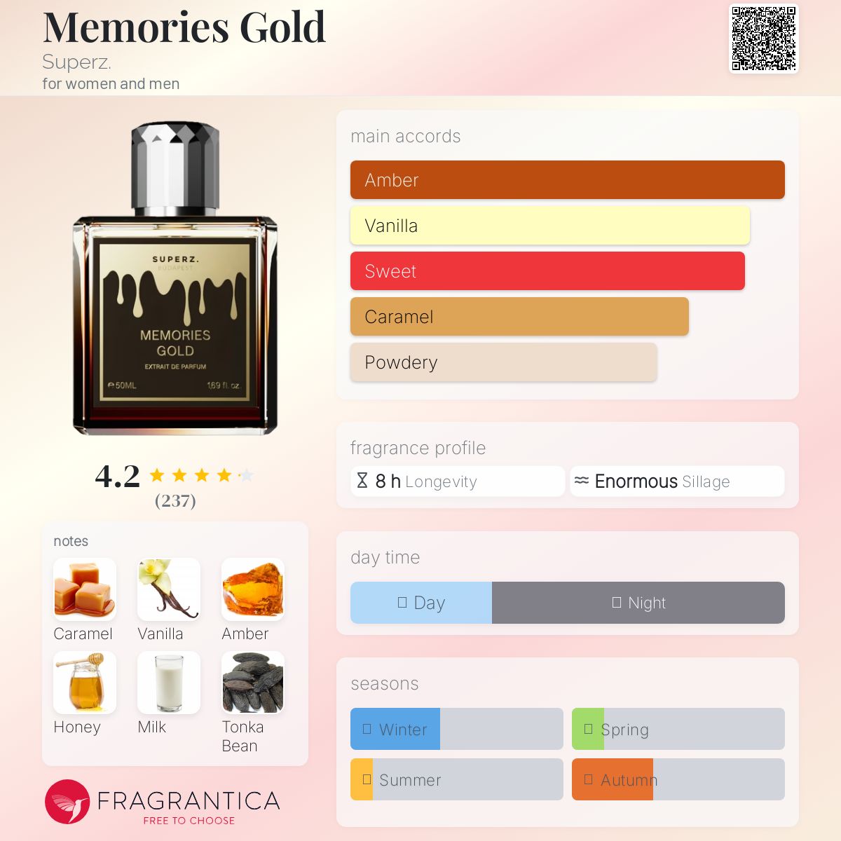 تصویر عطر مموریز گلد سوپرز