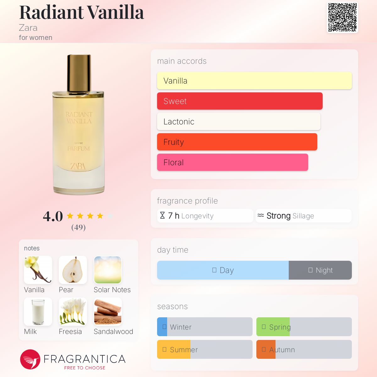تصویر عطر ریدینت ونیلا زارا