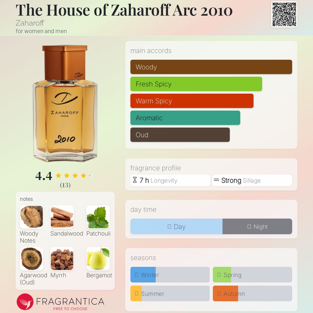 تصویر عطر ذ هوس آو زاهاروف آرک ۲۰۱۰