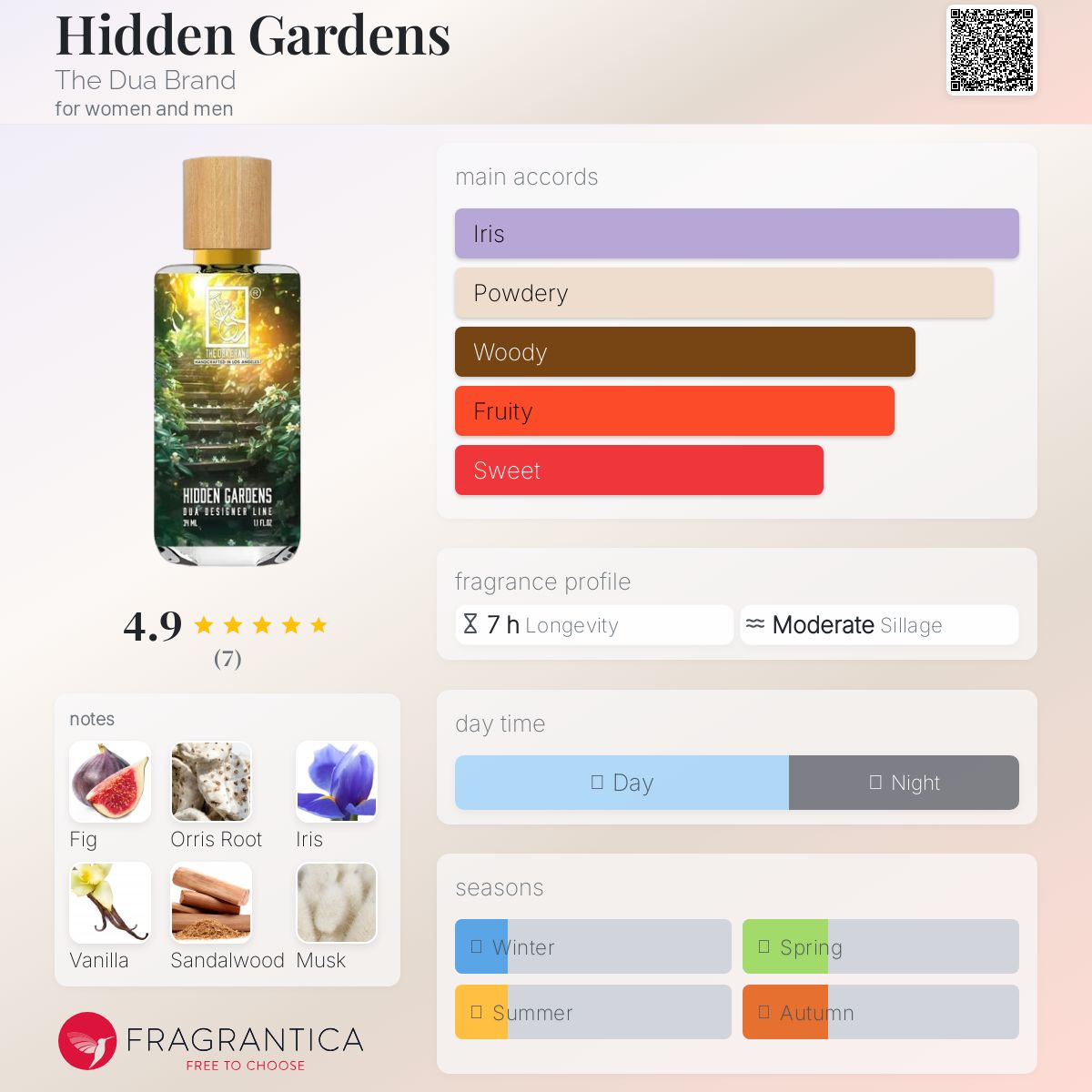 تصویر عطر هیدن گاردنز دوآ برند