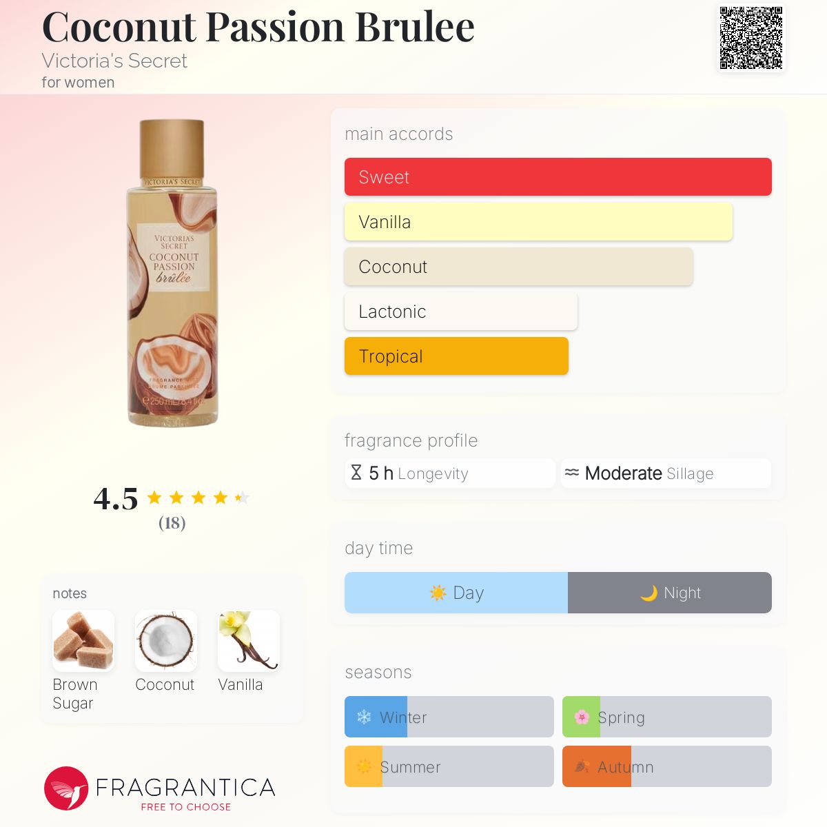 تصویر عطر کوکونات پشن بروله ویکتوریا سکرت