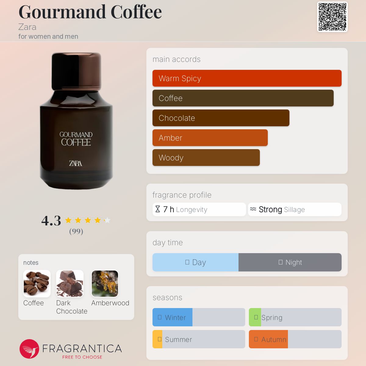 تصویر عطر گورماند کافی زارا