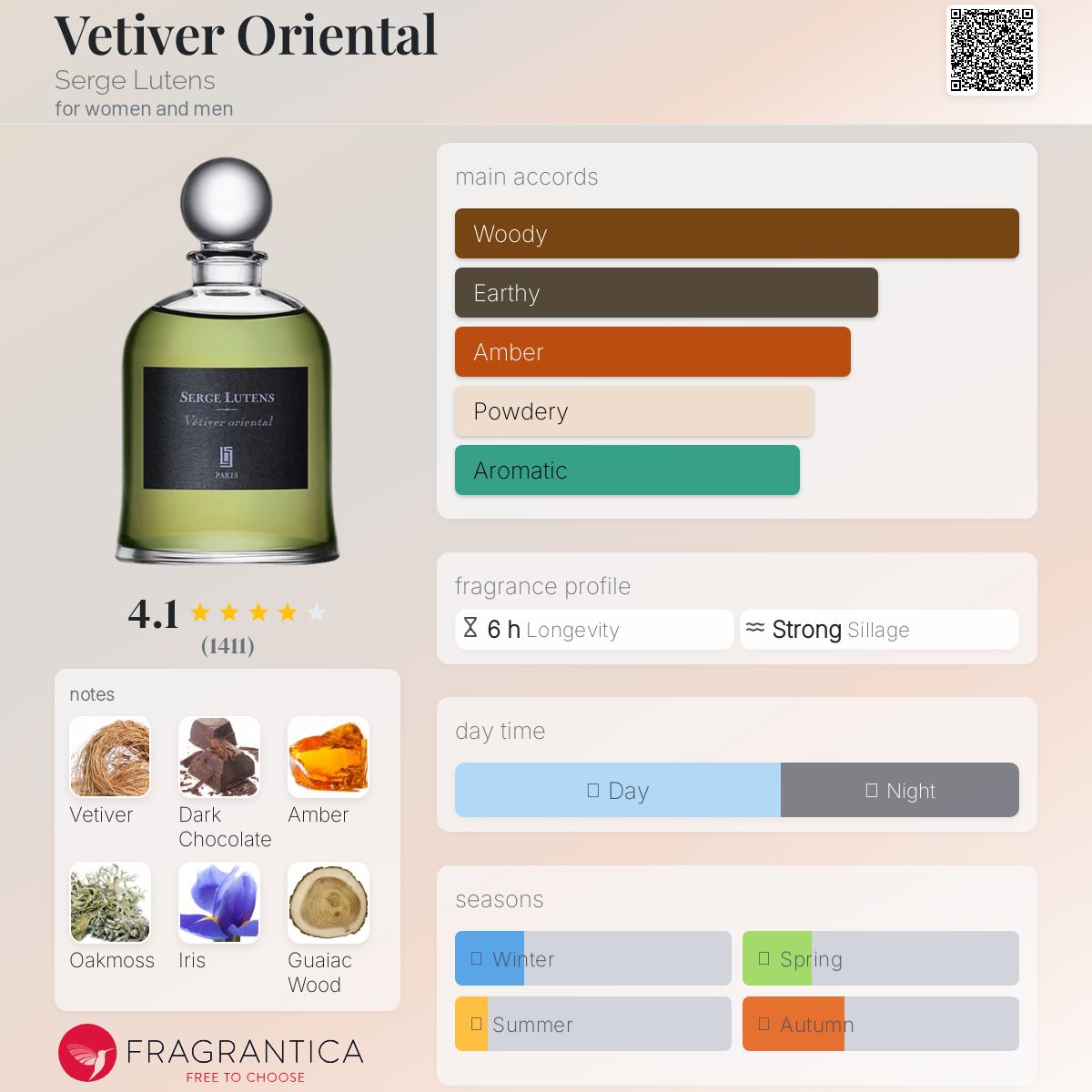 تصویر عطر وتیور اورینتال سرژ لوتانس