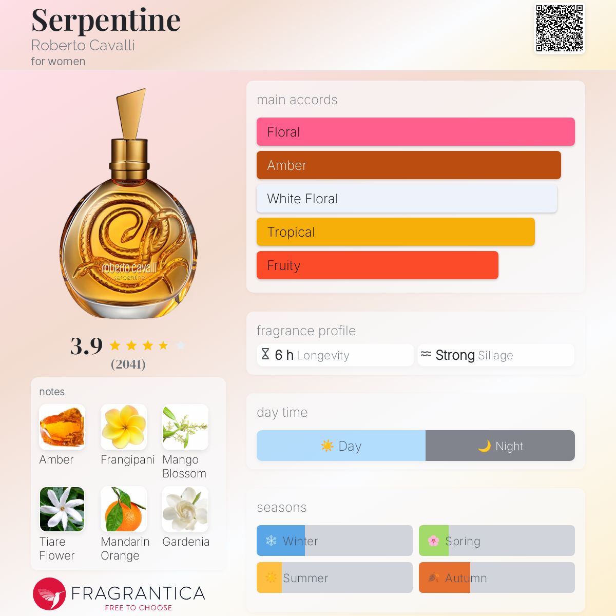 تصویر عطر سرپنتاین روبرتو کاوالی