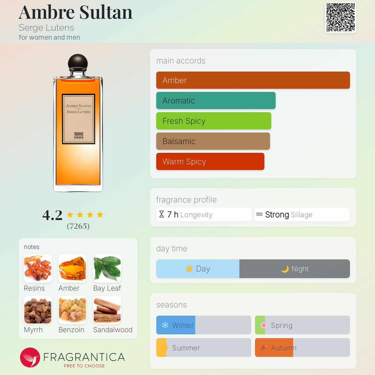 تصویر عطر آمبر سلطان سرژ لوتانس