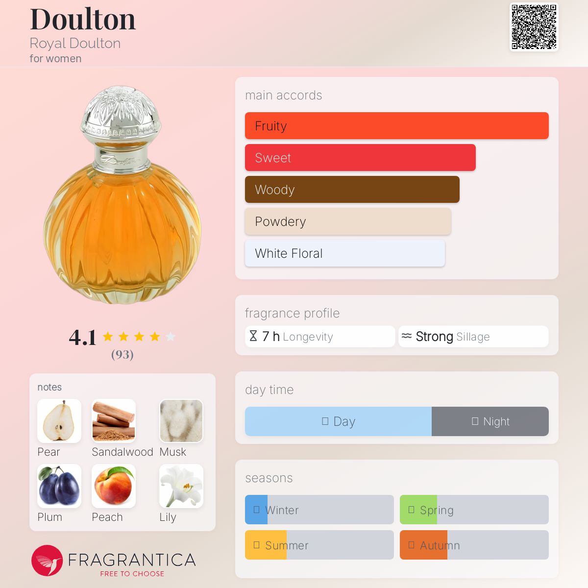 تصویر عطر دالتون رویال دولتِن