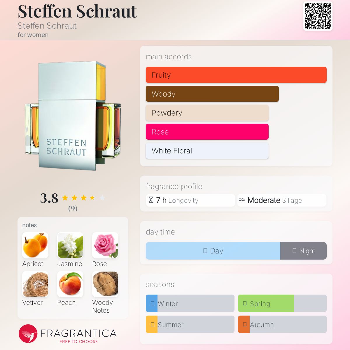 تصویر عطر استفن شرات ستِفِن شراوت