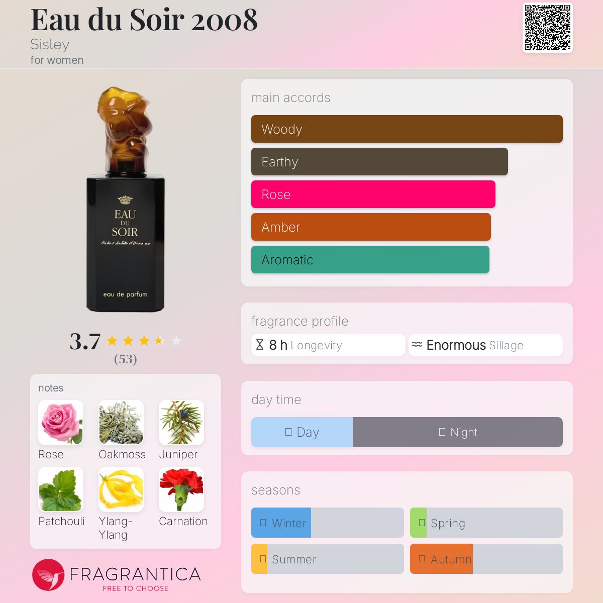 تصویر عطر اُ دو سوآر دوهزار و هشت سیزلی