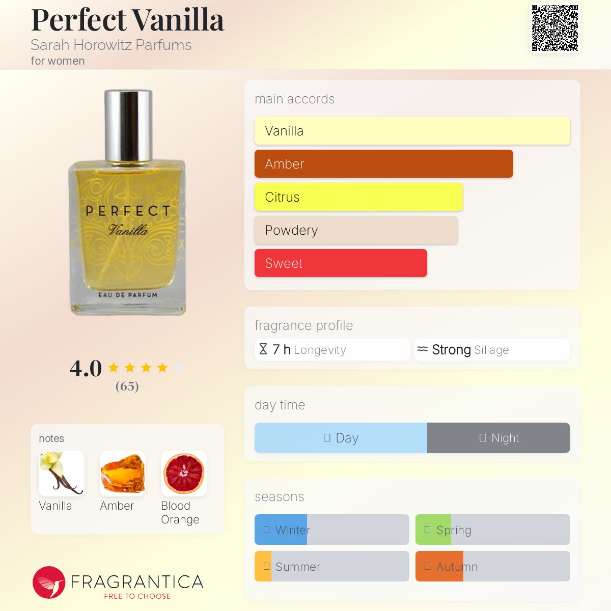تصویر عطر پرفکت وانیلا سارا هورویتز پرفیومز